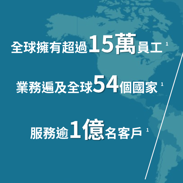 香港安盛保险规模