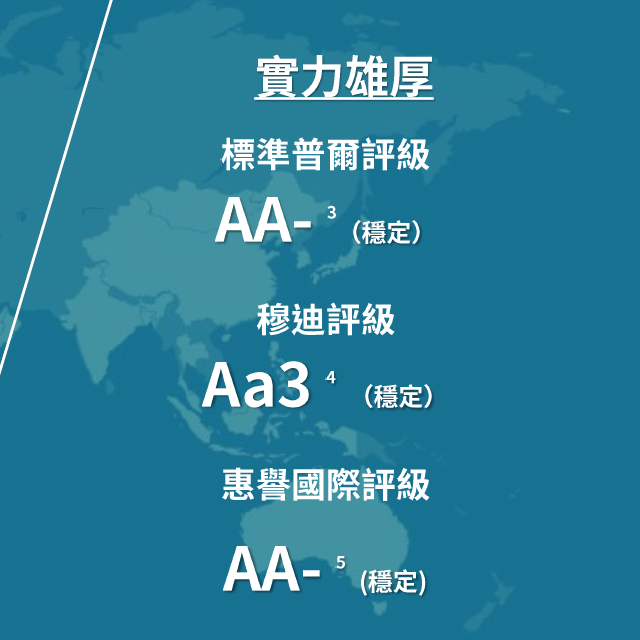 香港安盛保险优势