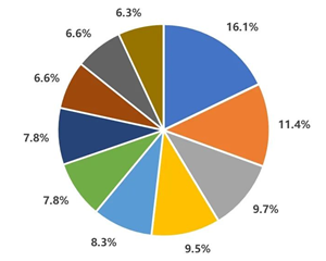 香港保险2023全年数据公布安盛排前十