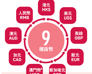 富人为什么都喜欢买香港保险