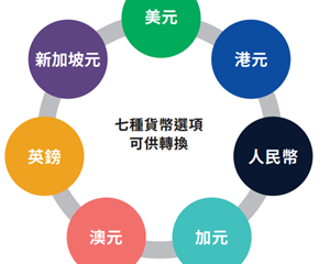 香港储蓄险十一个优势点