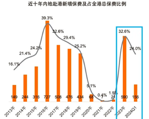 国内“资产荒”下的曙光——香港保险